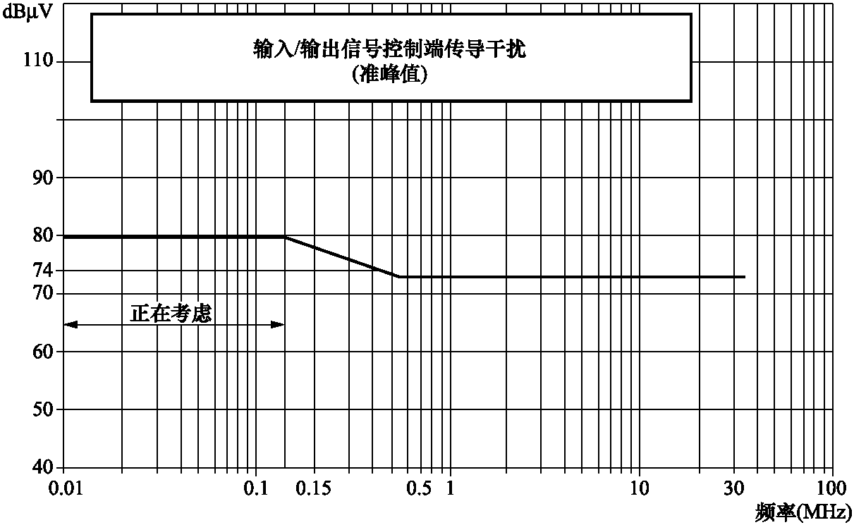 9 電磁兼容性